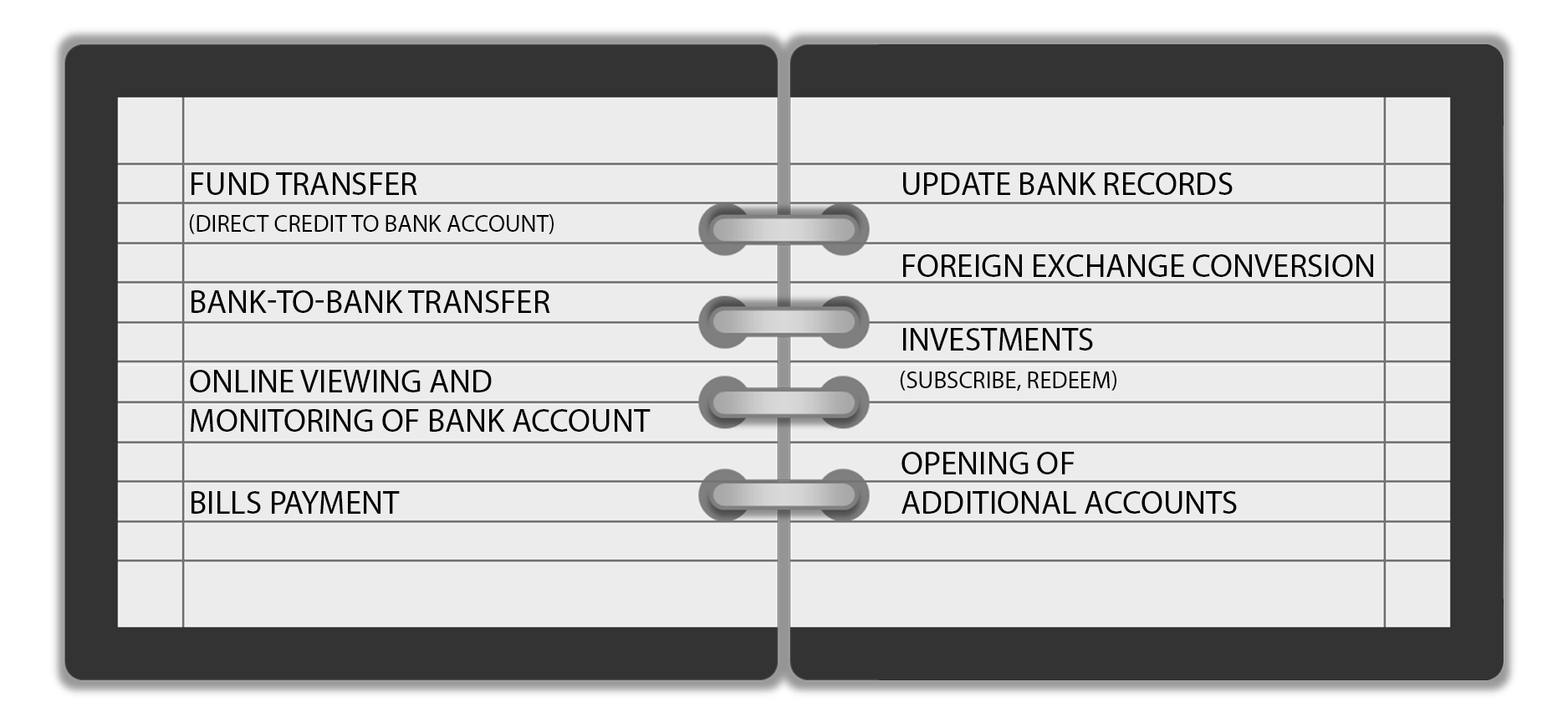 online banking services