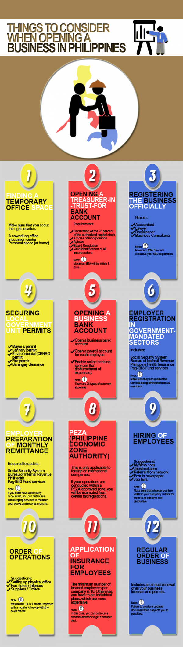 Step-by-Step Guide to Opening a Business in the Philippines | Founder's