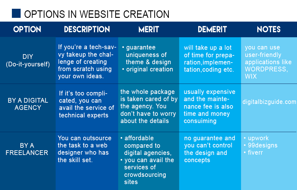 options for website creation