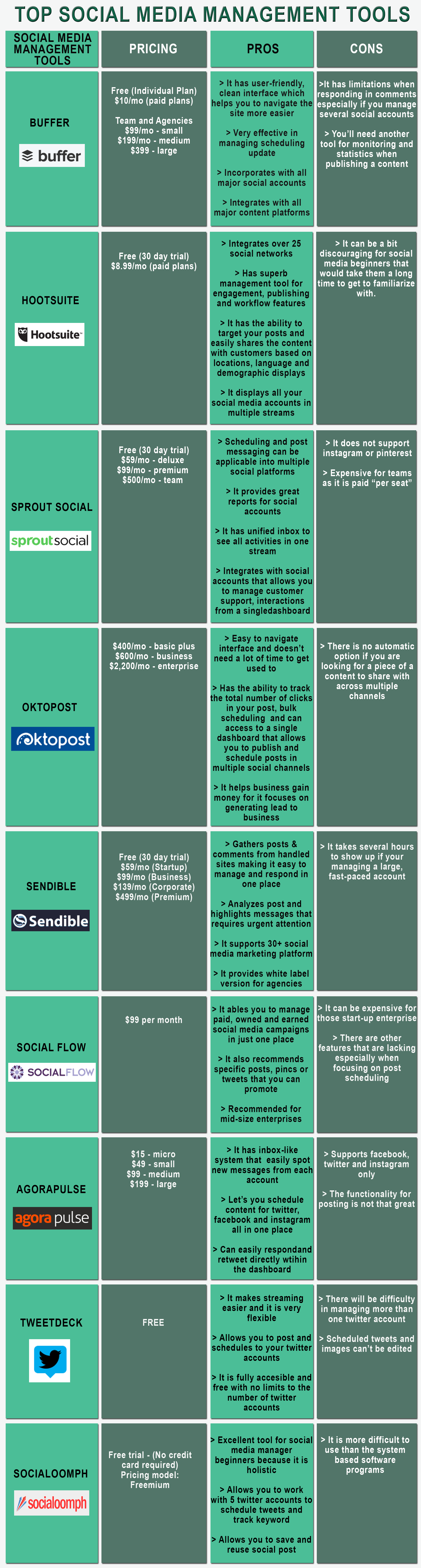 Top Social Media Management Tools.