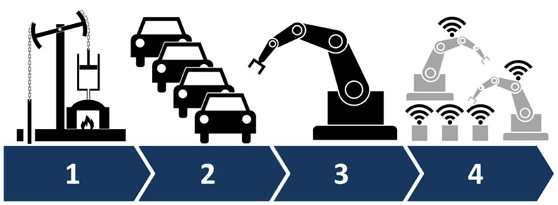 Industry 4.0: Bringing Your Manufacturing Into the Future