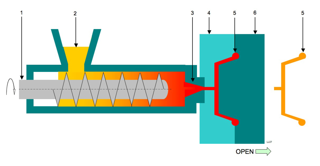 Off-Shore Or Motherland? The Best Choice For Your Manufacturing