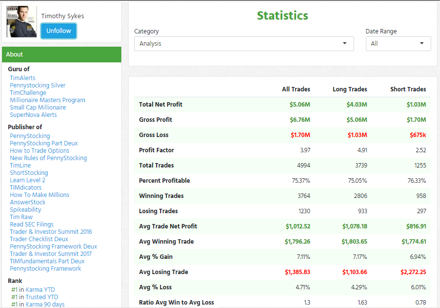 Penny Stocks: What They Are and How to Trade Them in 2020 🥇