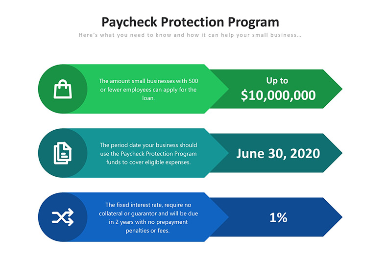 no fax no teletrack payday loans