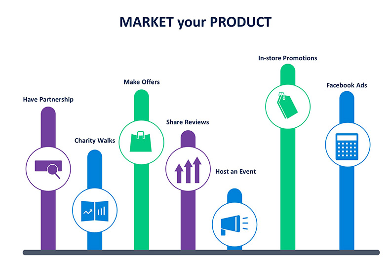 How to Create and Market a Product