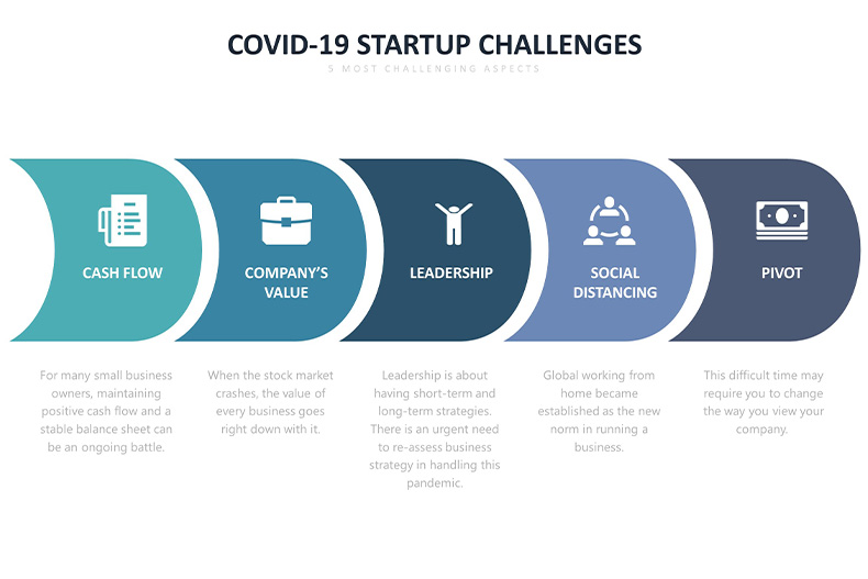 900.care : tout savoir sur la start-up - Challenges