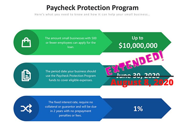 PPP Loan Deadline Extended to August 8 Founder's Guide