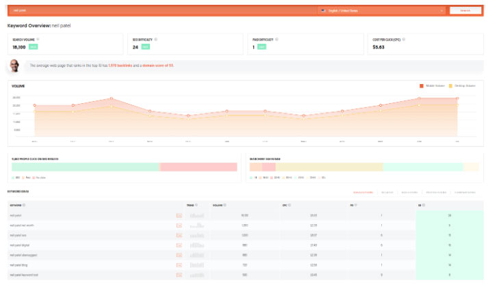 Ahrefs vs. Ubersuggest Comparing SEO Keyword Research Tools to Boost Marketing