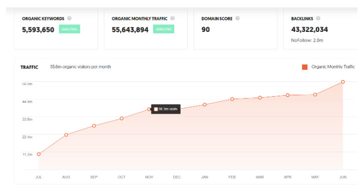 Ahrefs vs. Ubersuggest Comparing SEO Keyword Research Tools to Boost Marketing