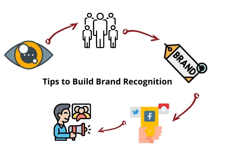 The Road to Success: How to Get Brand Recognition