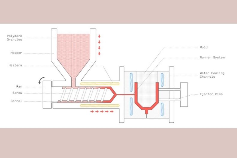 What you should know about the injection molding machine