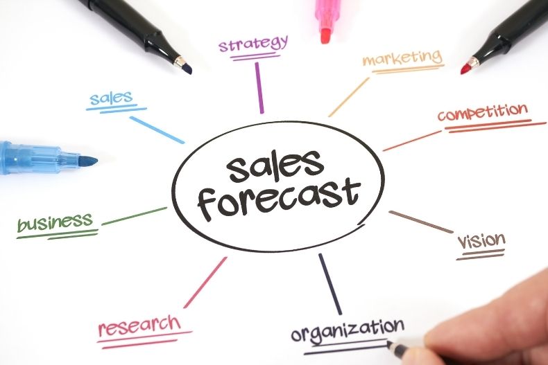 What Does Sales Forecast Mean In Business Terms