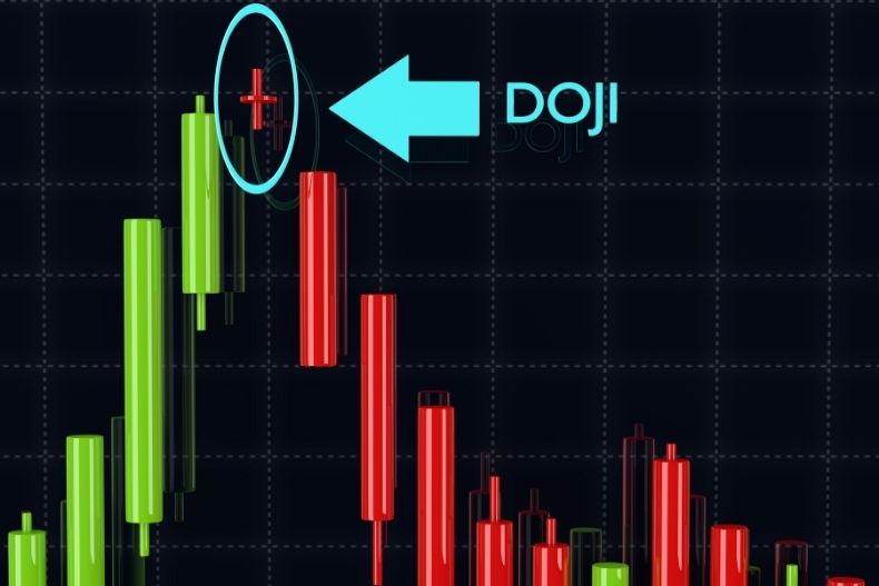 How to Trade the Doji Candlestick Pattern?