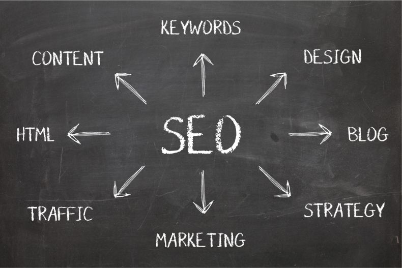 What Every Small Business Should Know About SEO 