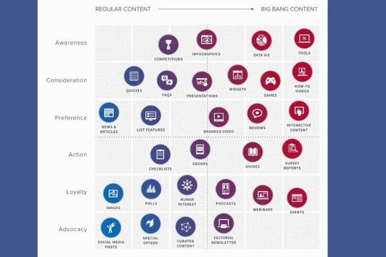 Top 10 Marketing Tips SaaS Businesses Are Using To Grow In 2021