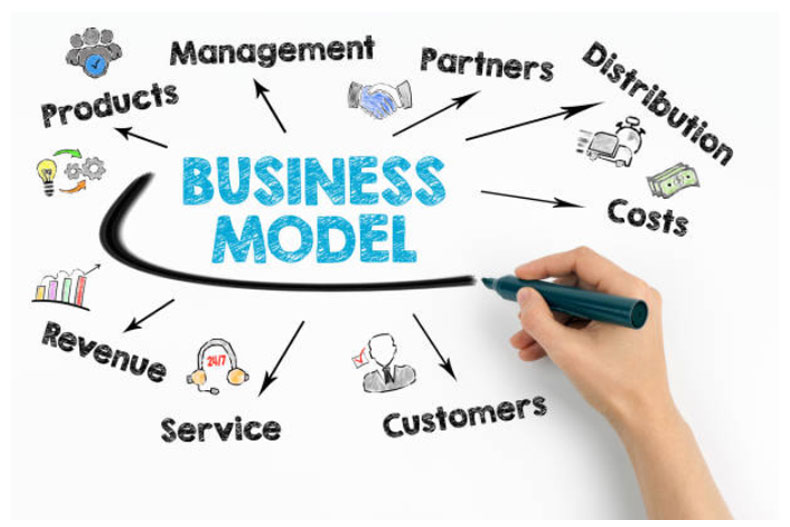 How to Choose a Business Model for a Startup