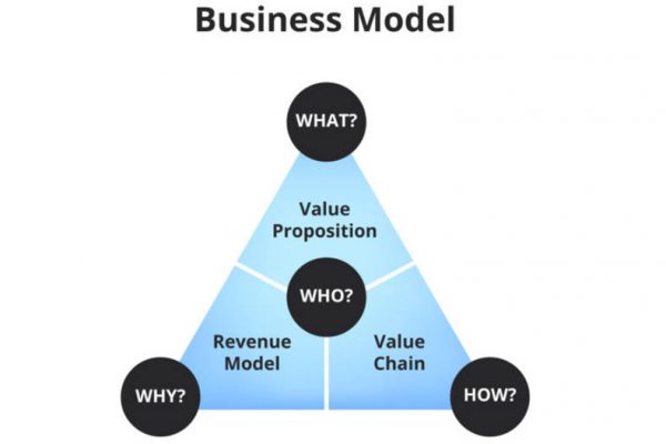 How to Choose a Business Model for a Startup