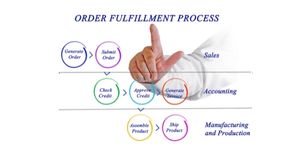 How to Improve the Accuracy and Efficiency of Your Fulfillment Process