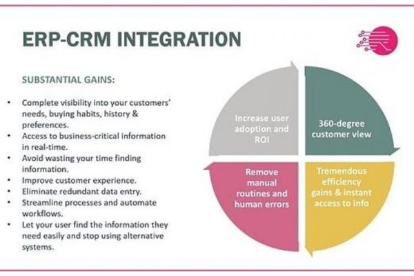 Data integration technology gives your business the 360-degree customer required for business-critical decision-making
