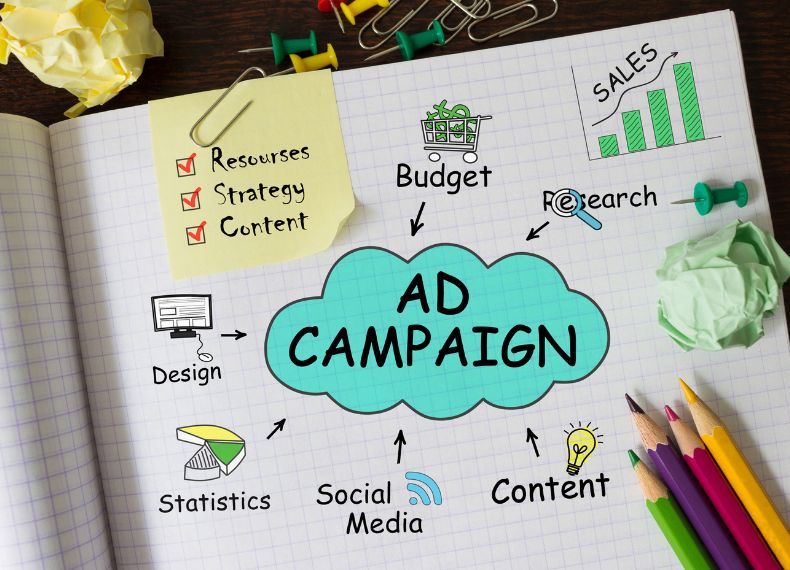 How to Maximize ROI from Your Online Ad Spend