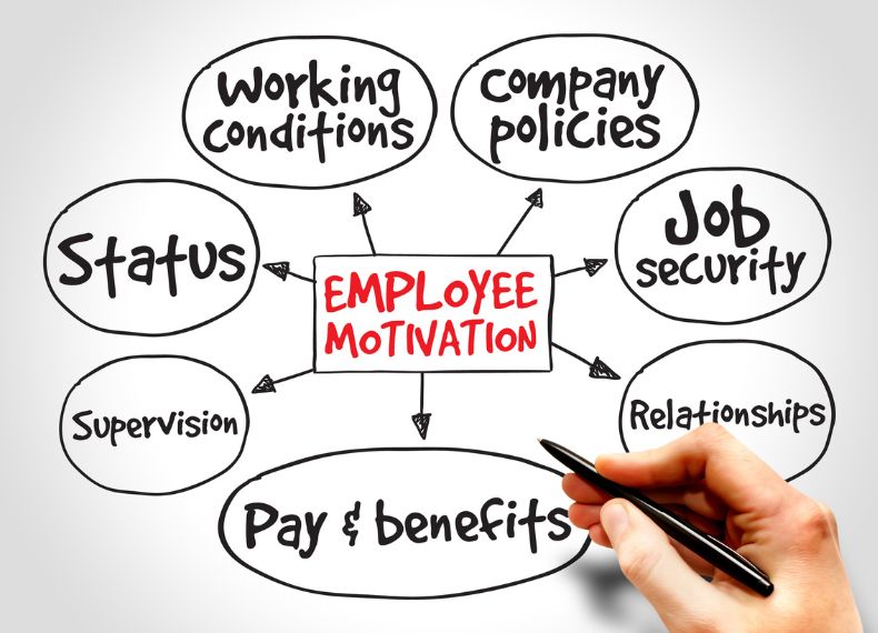 funny ways to motivate employees