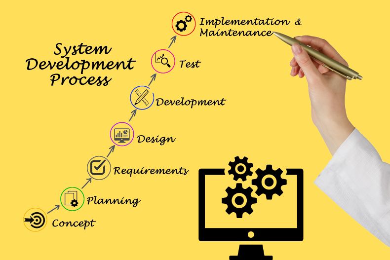 A Comprehensive Guide to Finding and Hiring a System Development Contractor: Request Process and Key Considerations