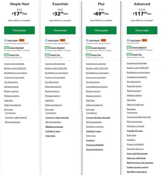 QuickBooks Online Plans, pricing, features